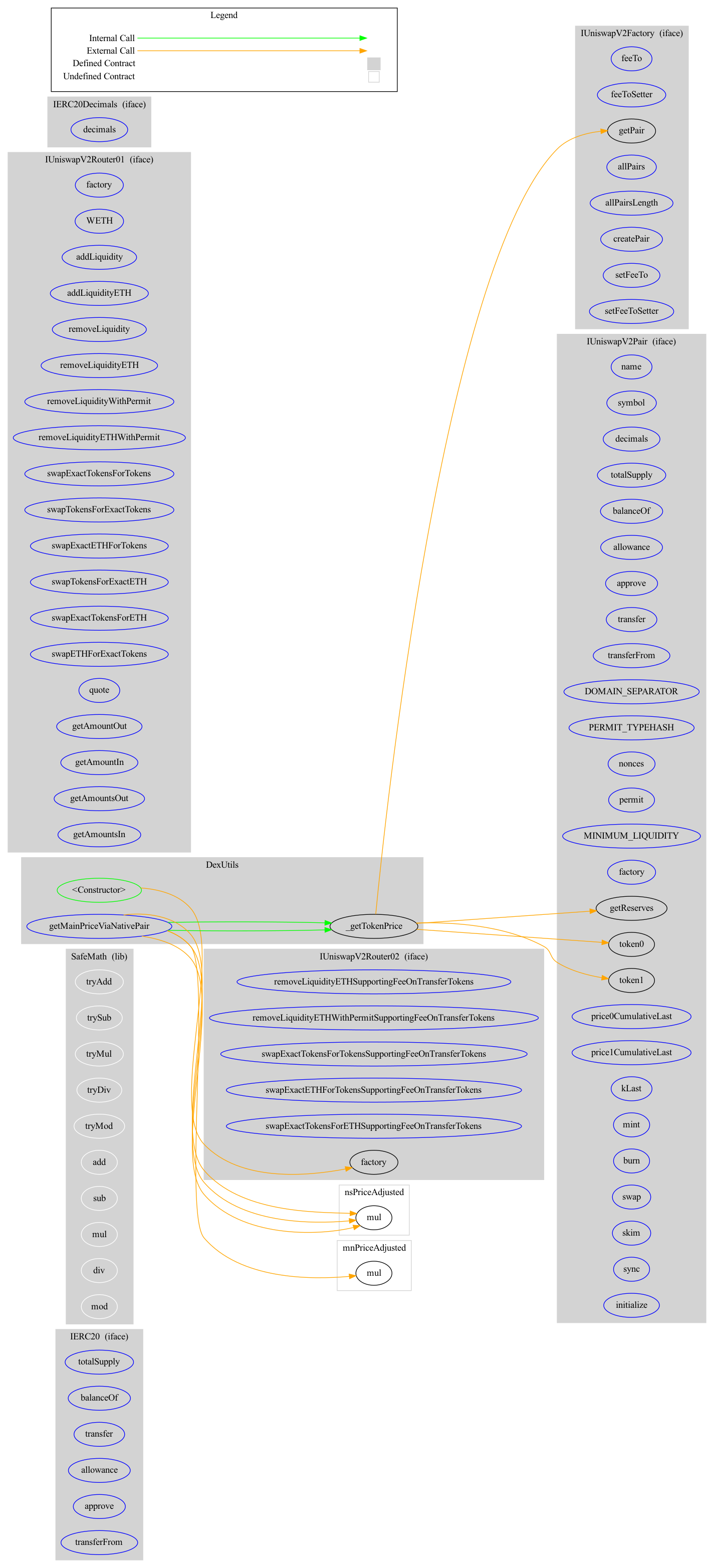 BEP20 Token Graph
