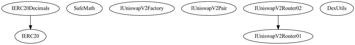 Multi-file Token