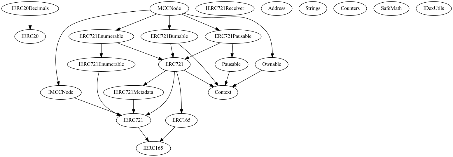 Multi-file Token