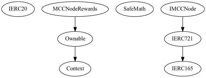 Multi-file Token