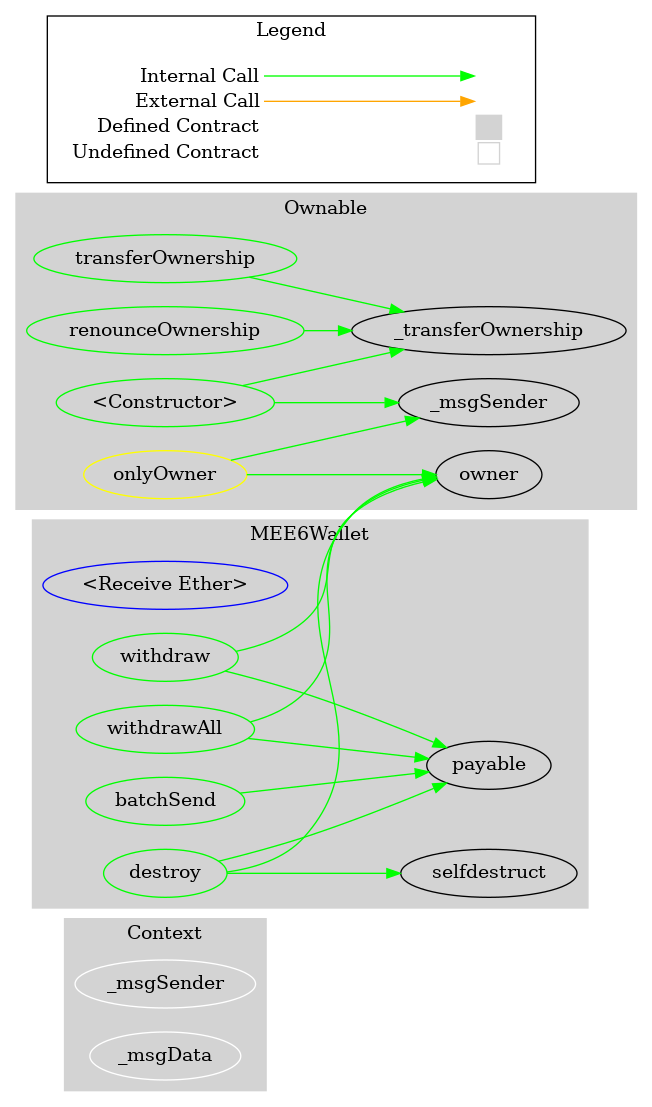 Smart Contract Audit - Graph