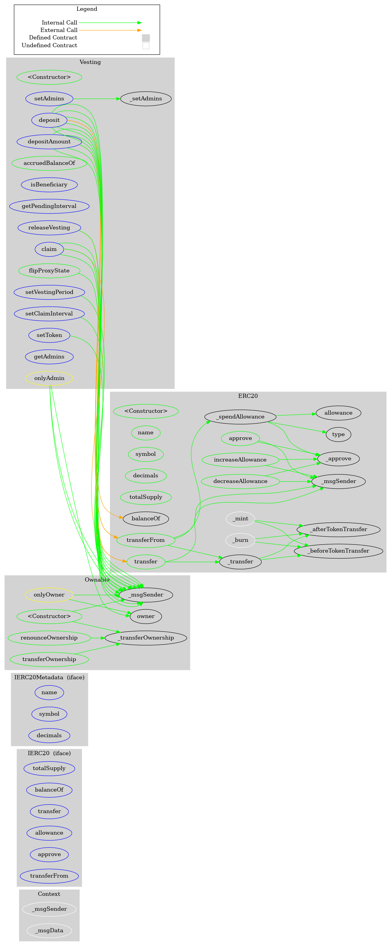 Smart Contract Audit - Graph