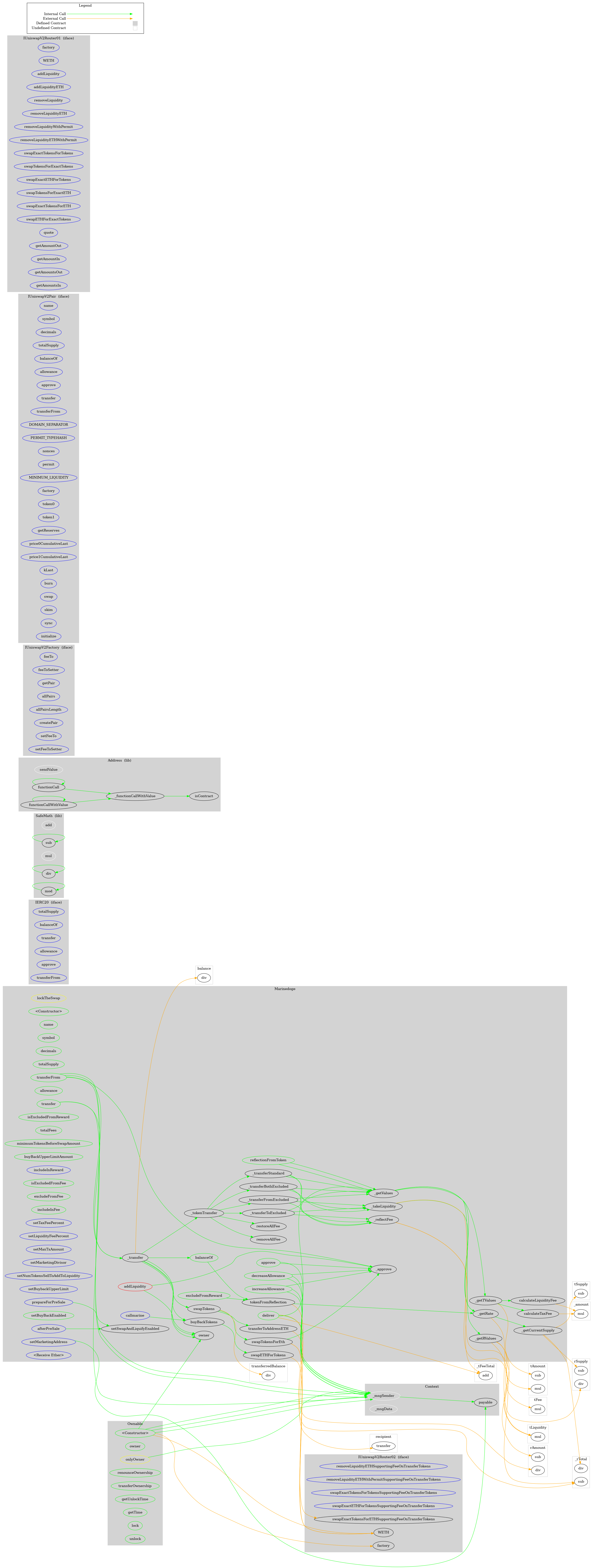 ERC20 Token Graph