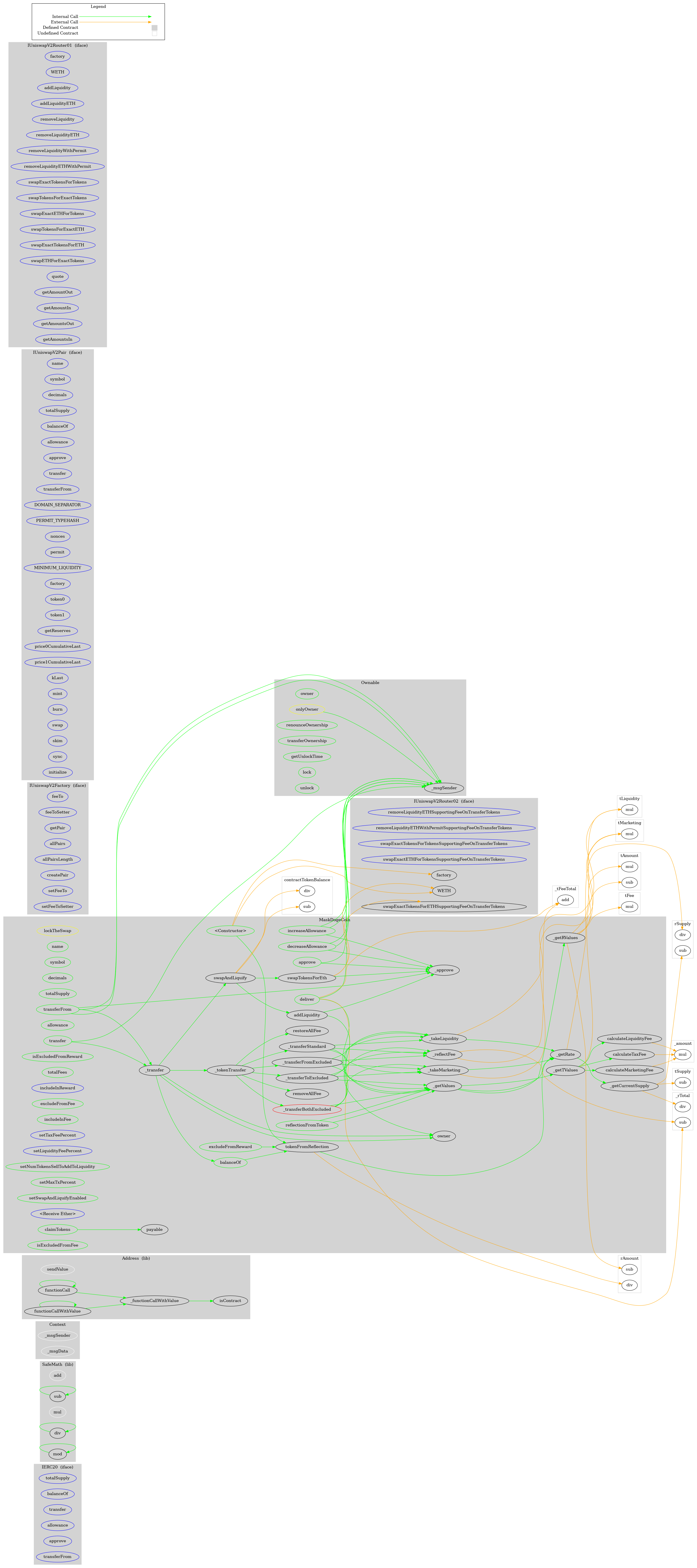 ERC20 Token Graph