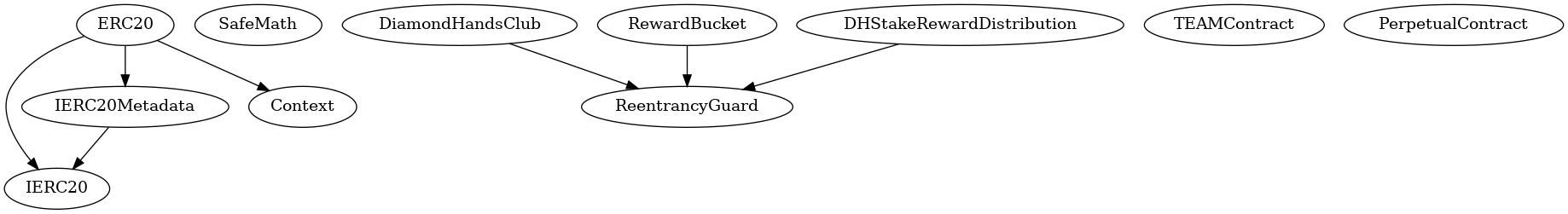 Smart Contract Audit - Inheritance