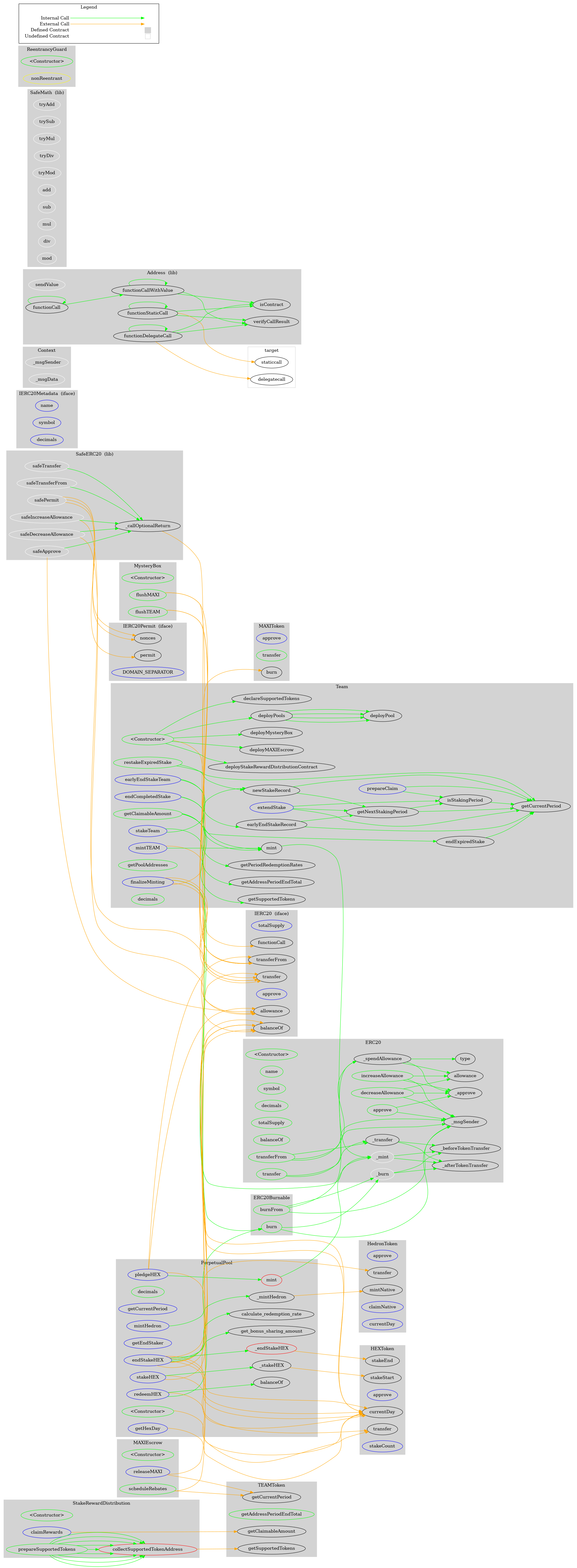 Smart Contract Audit - Graph