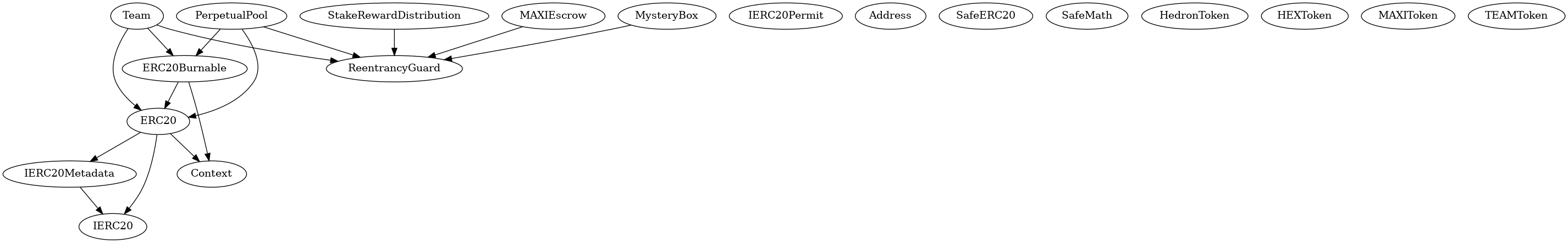 Smart Contract Audit - Inheritance