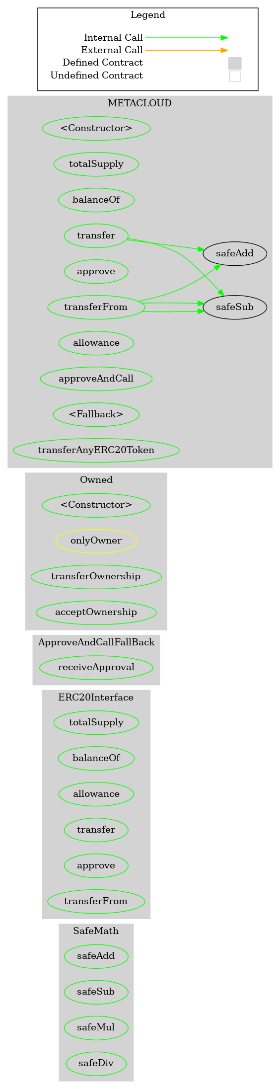 Smart Contract Audit - Graph