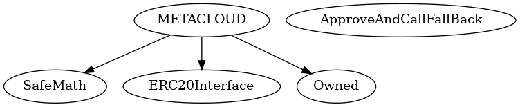 Smart Contract Audit - Inheritance