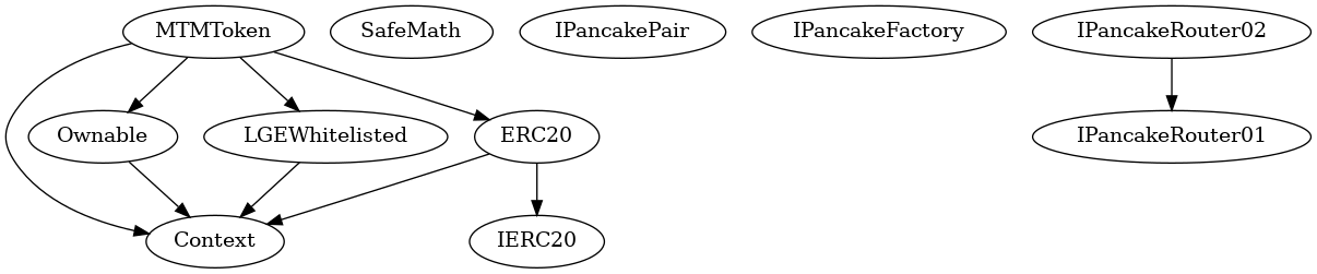 Smart Contract Audit - Inheritance