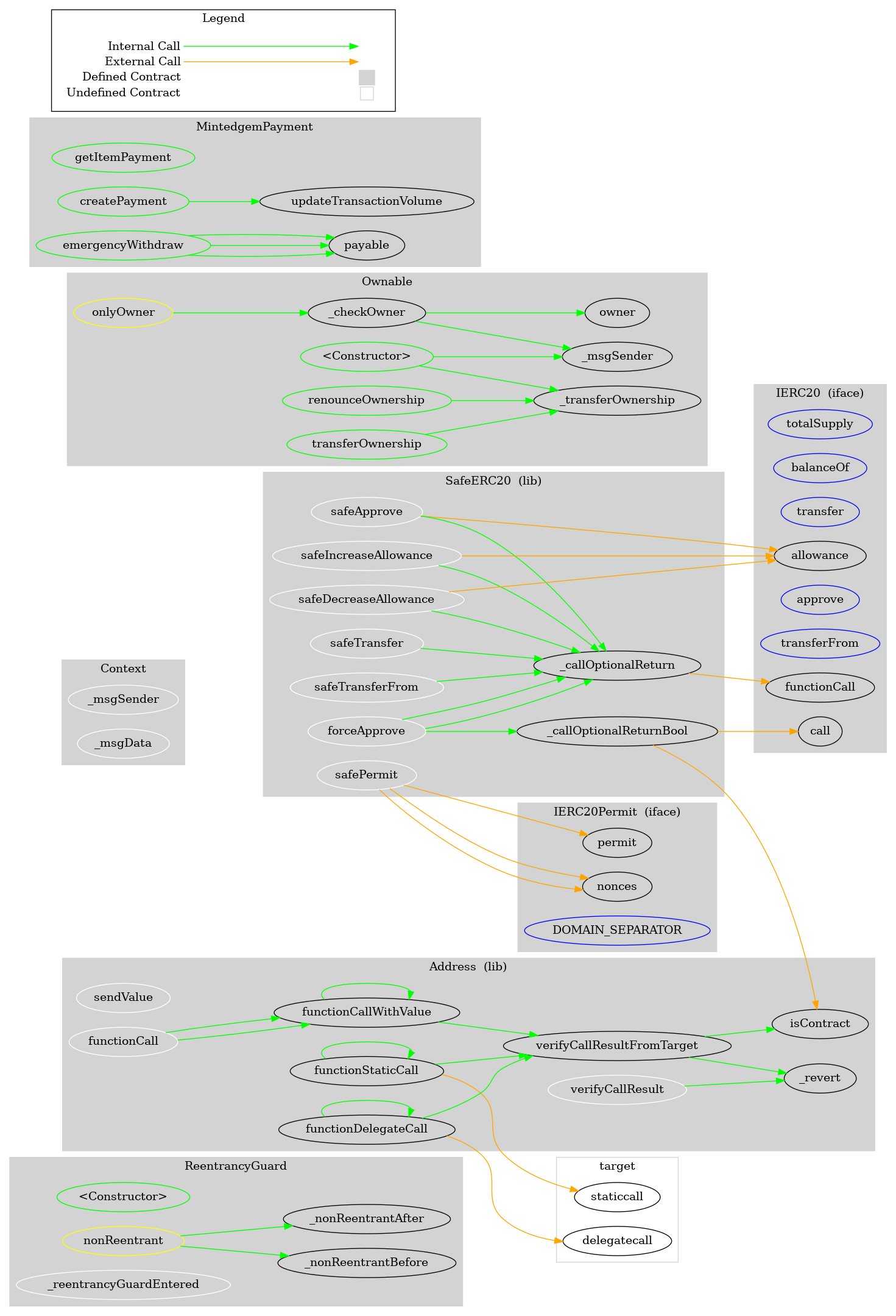 Smart Contract Audit - Graph