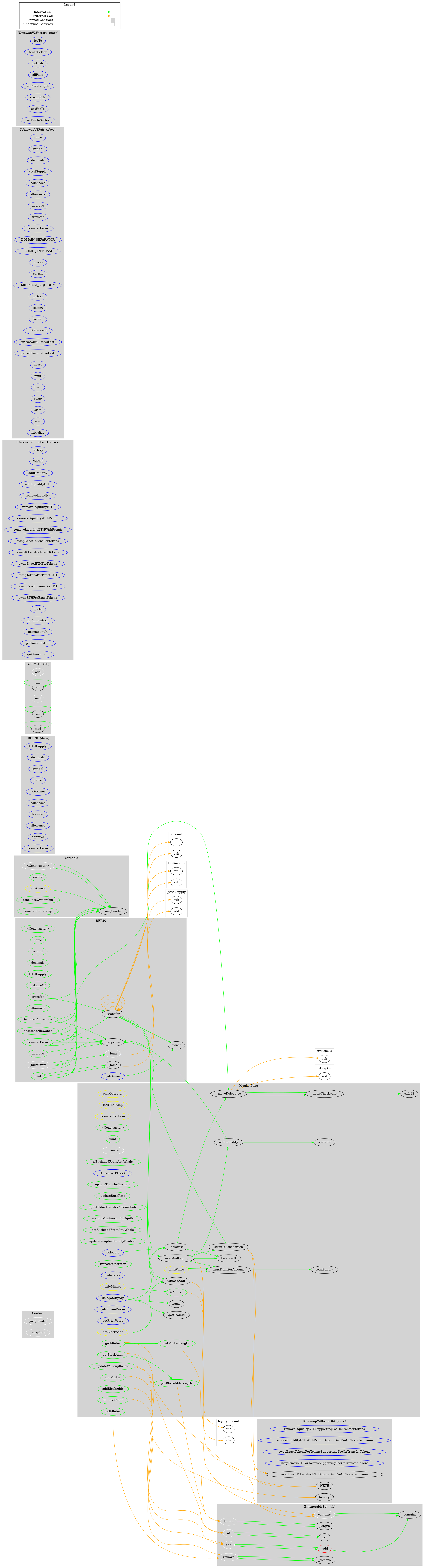 Smart Contract Audit - Graph