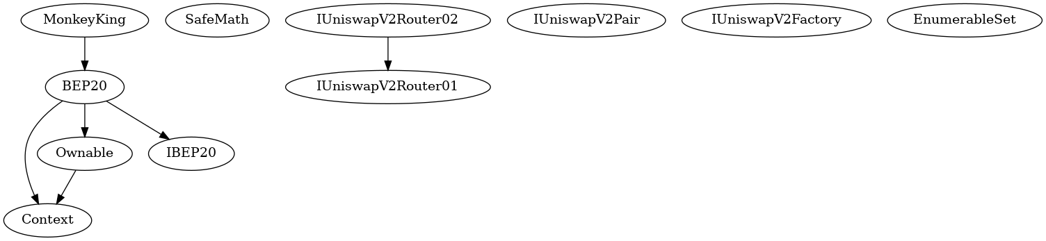 Smart Contract Audit - Inheritance