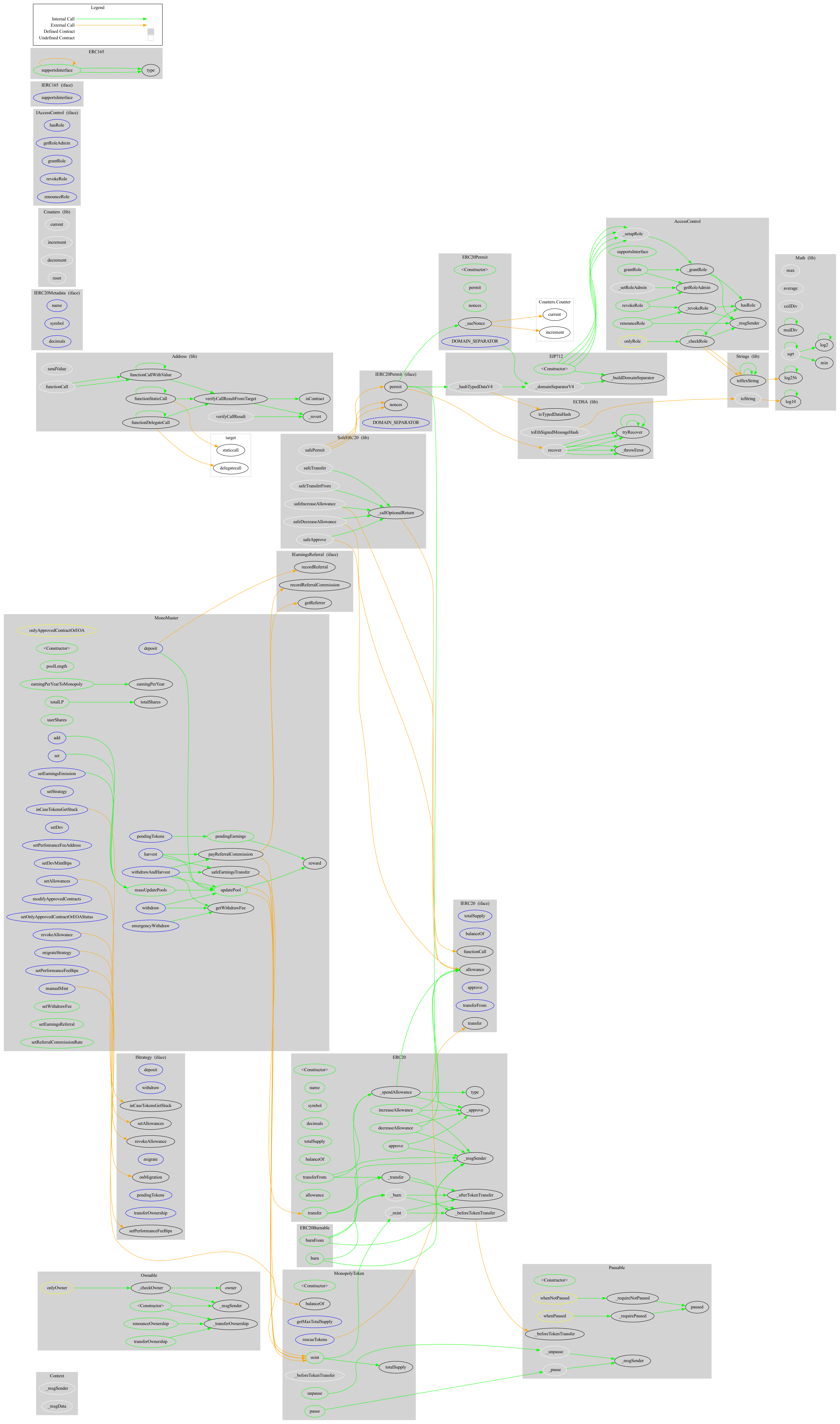 Smart Contract Audit - Graph