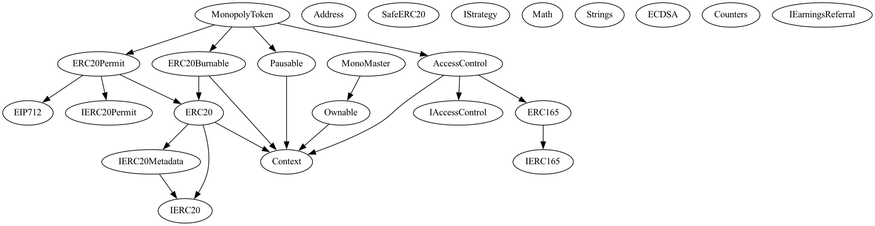 Smart Contract Audit - Inheritance