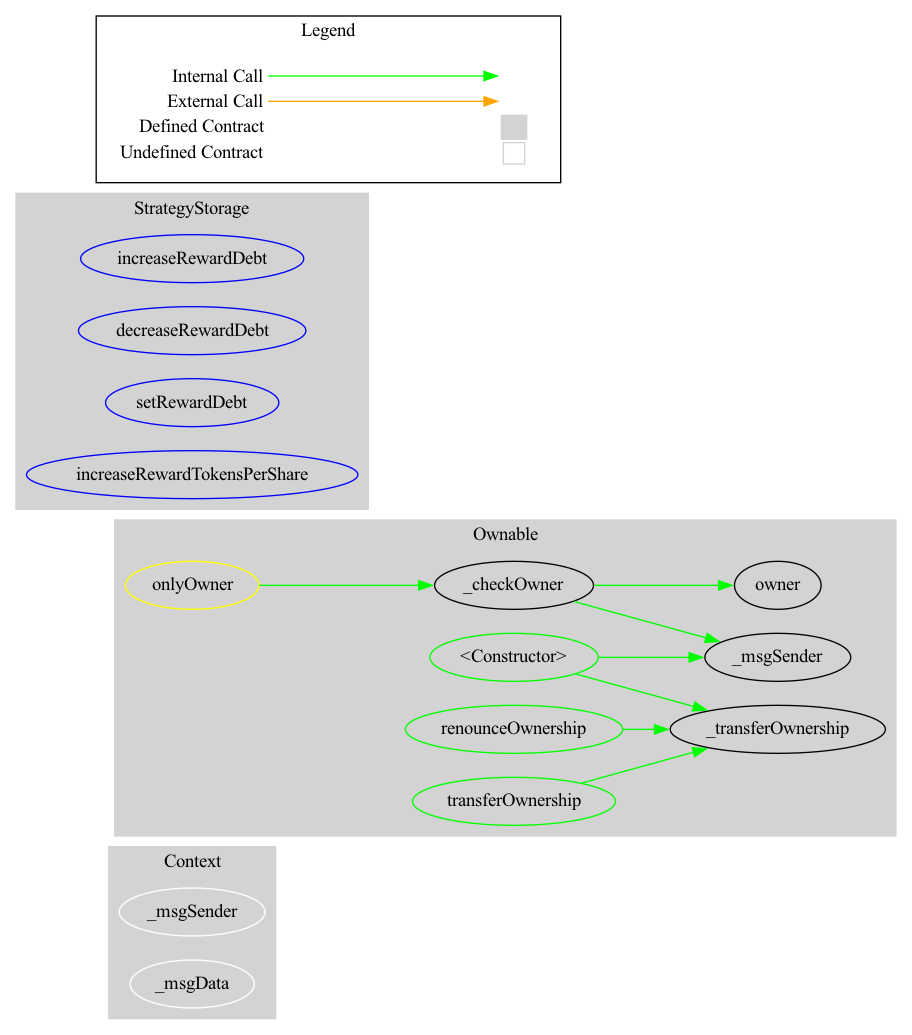 Smart Contract Audit - Graph