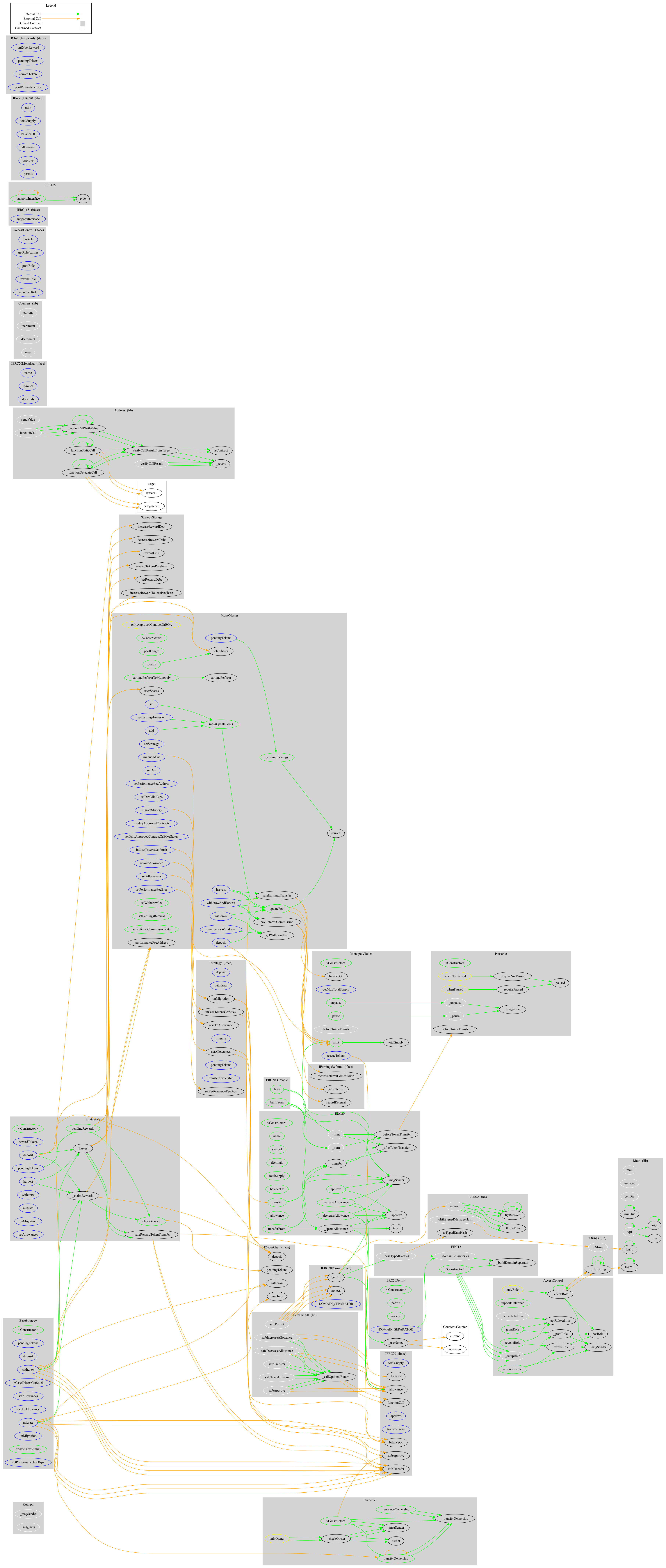 Smart Contract Audit - Graph