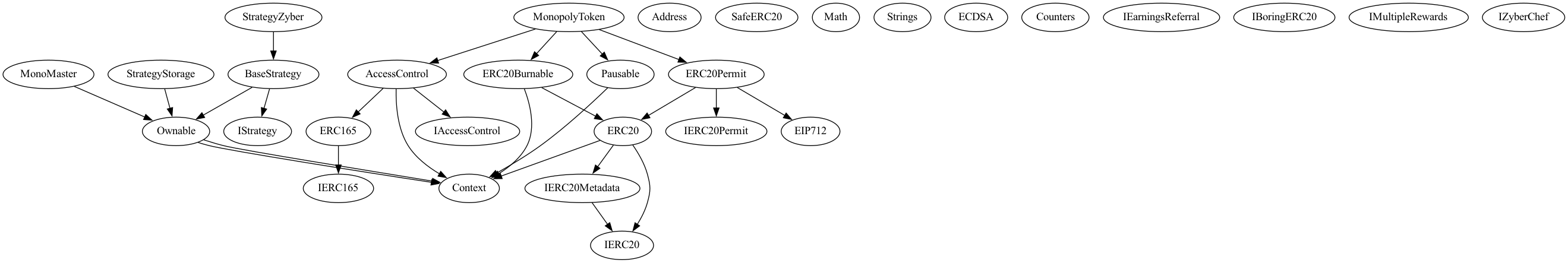 Smart Contract Audit - Inheritance