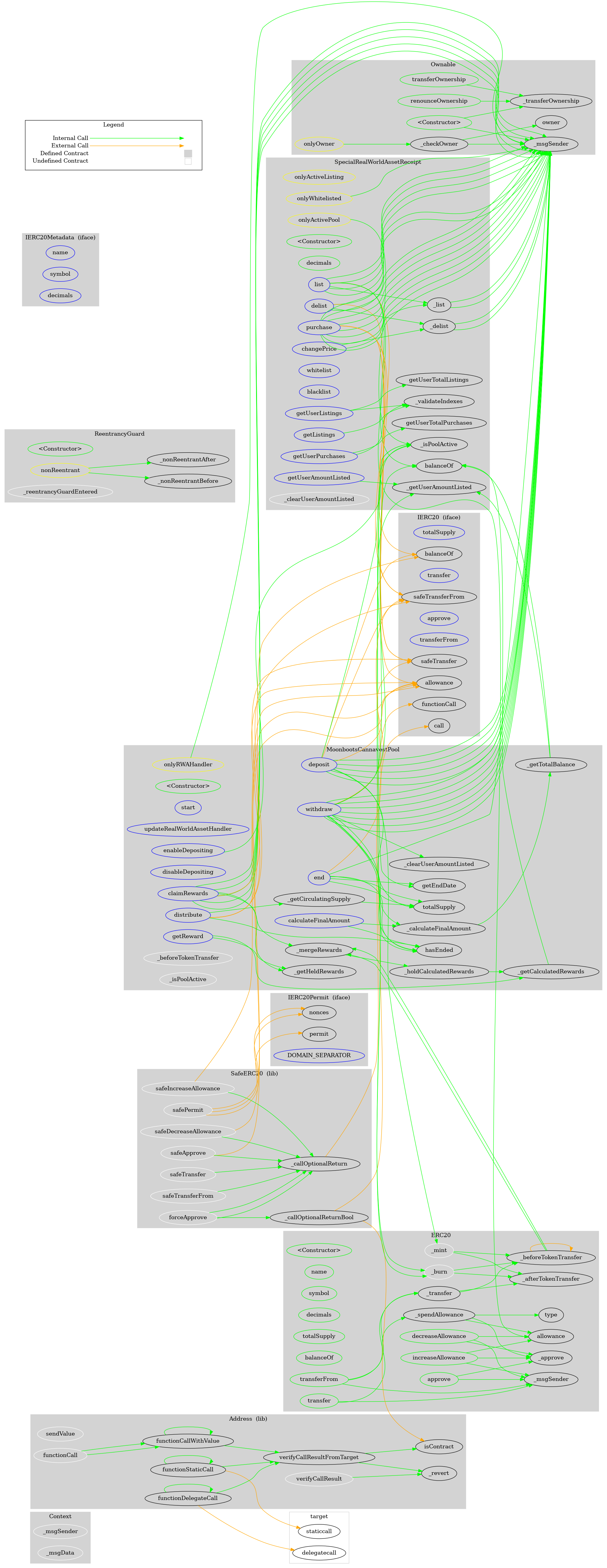 Smart Contract Audit - Graph