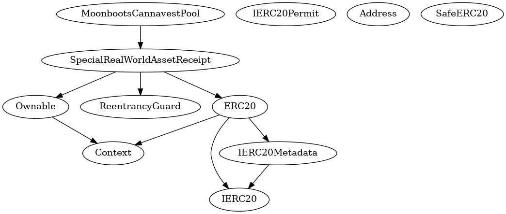 Smart Contract Audit - Inheritance