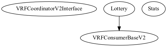 Smart Contract Audit - Inheritance