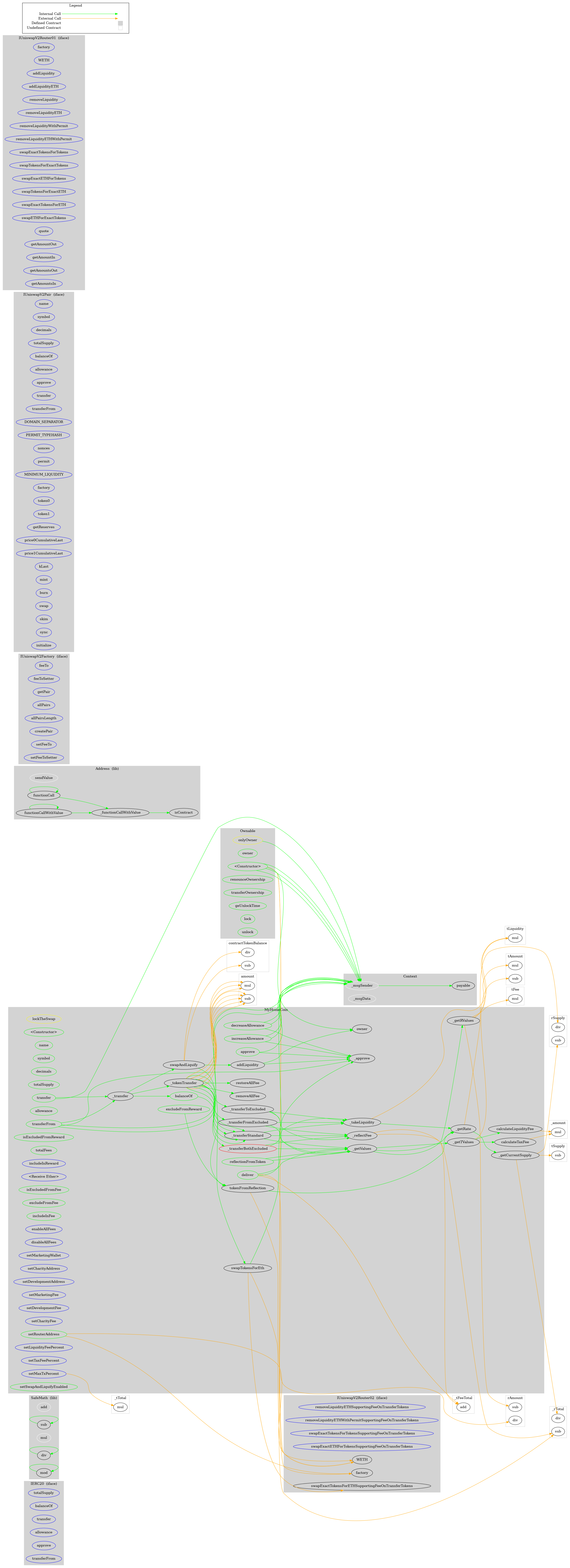 ERC20 Token Graph