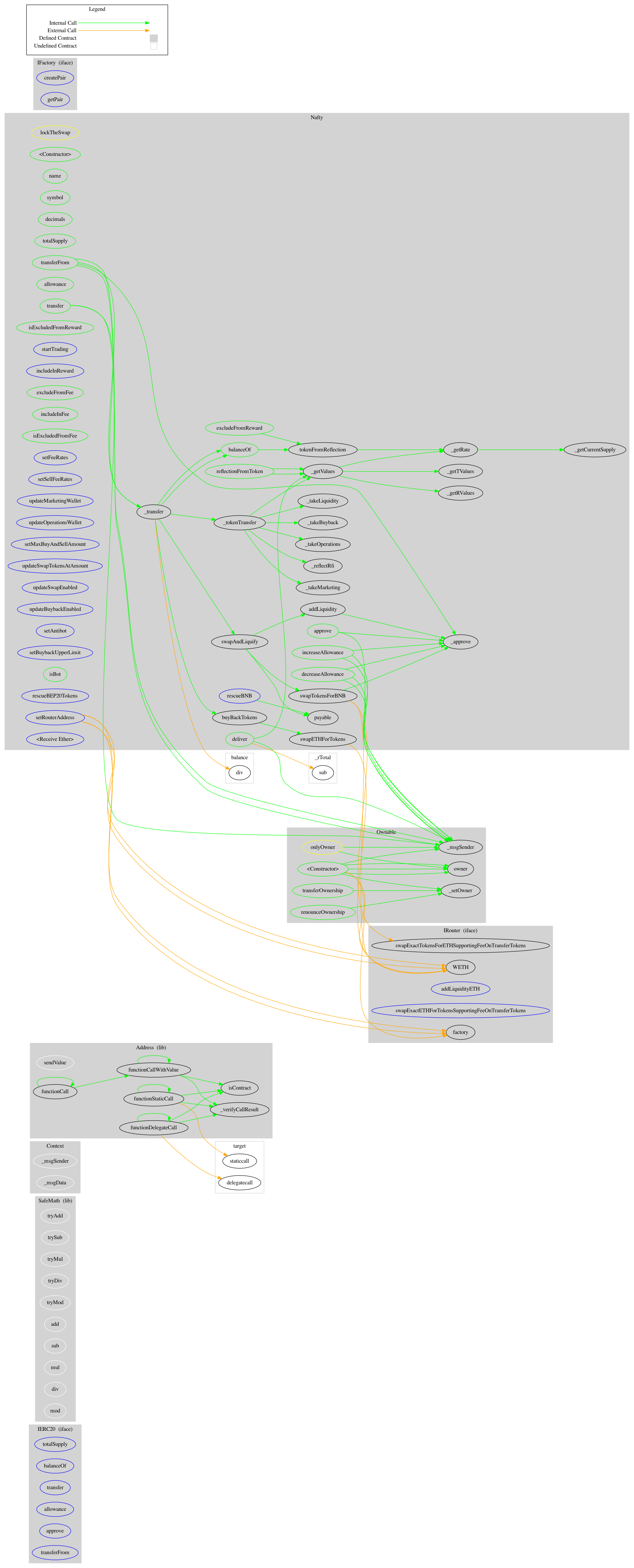 ERC20 Token Graph