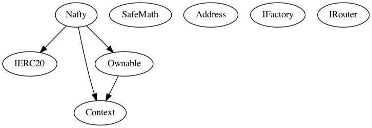 Multi-file Token