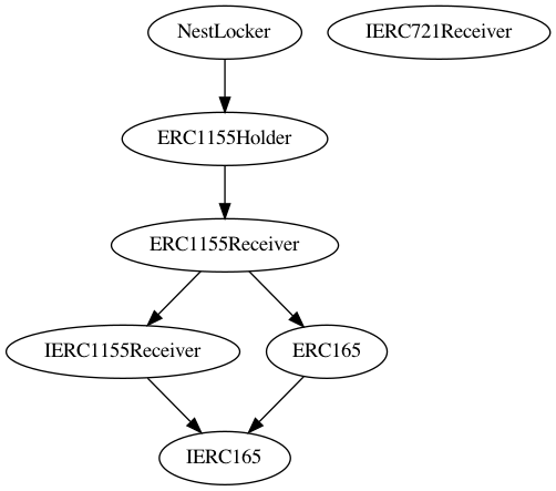 Smart Contract Audit - Inheritance