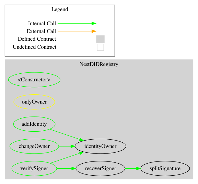 Smart Contract Audit - Graph