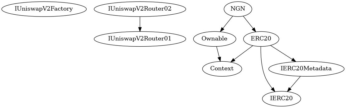 Smart Contract Audit - Inheritance