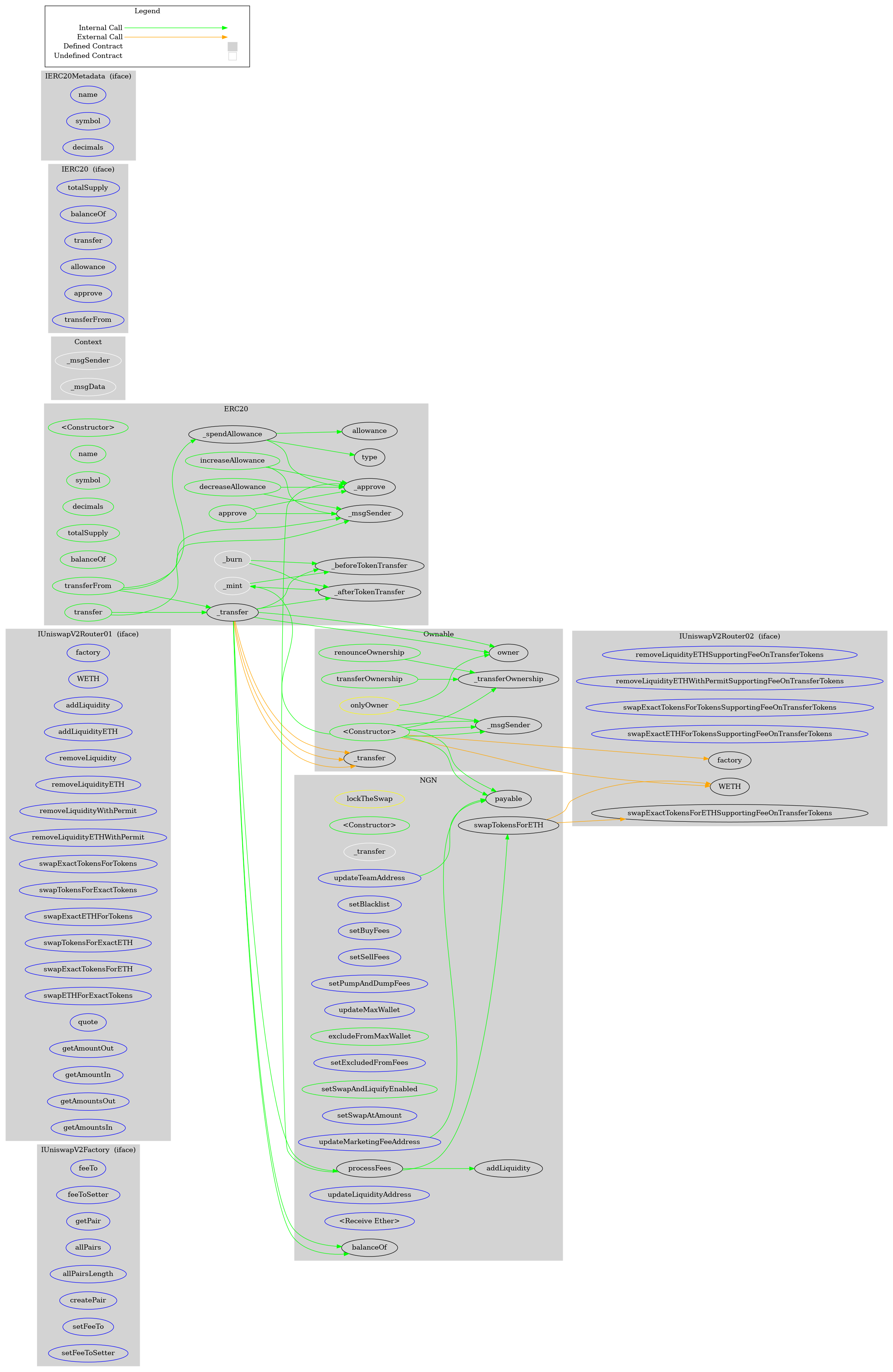 Smart Contract Audit - Graph