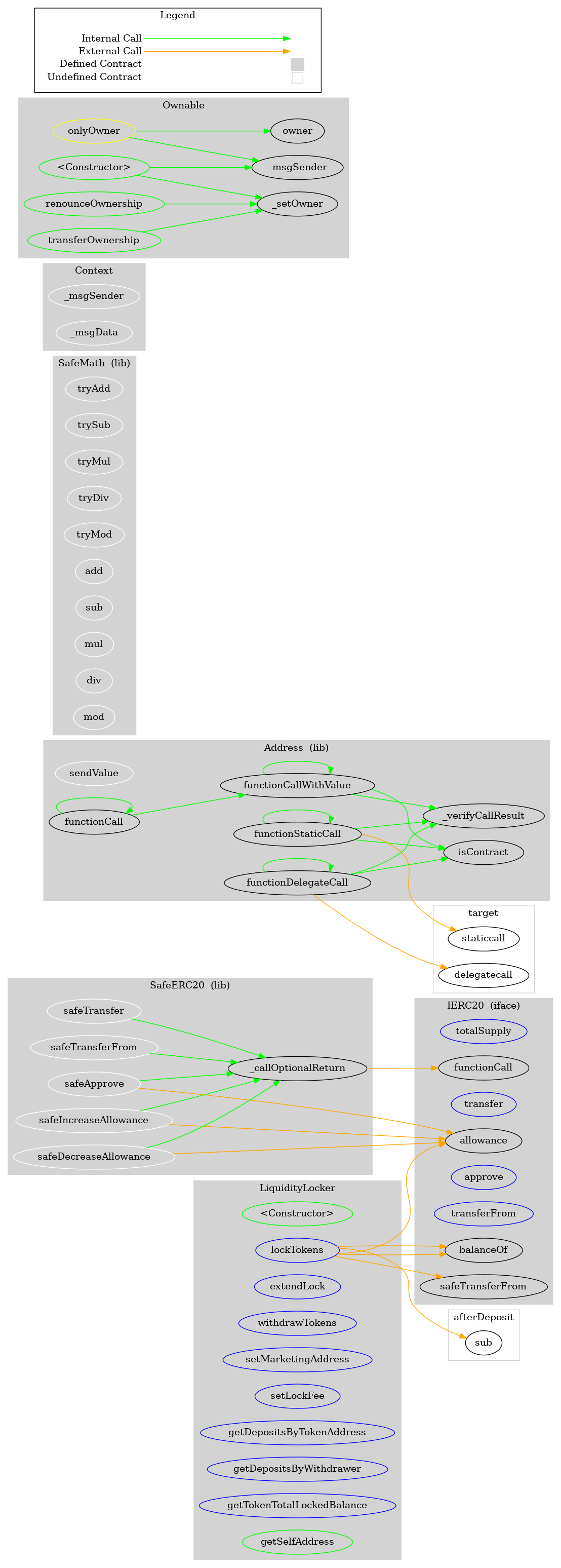 Smart Contract Audit - Graph