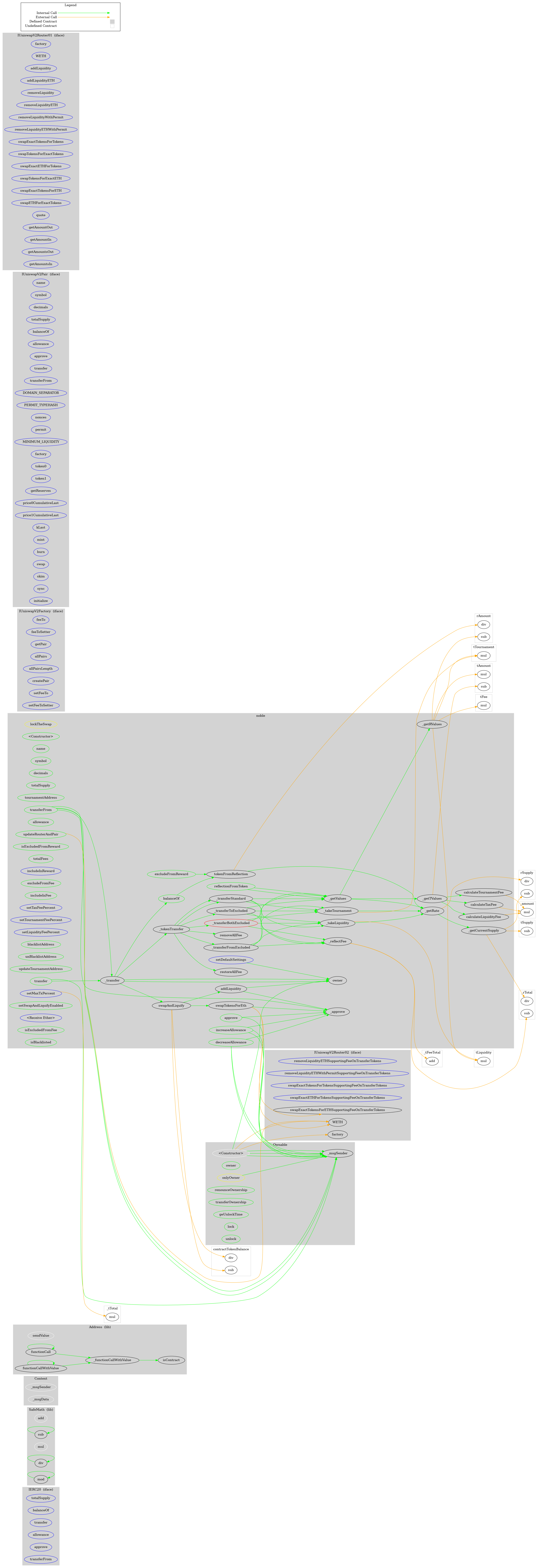 ERC20 Token Graph