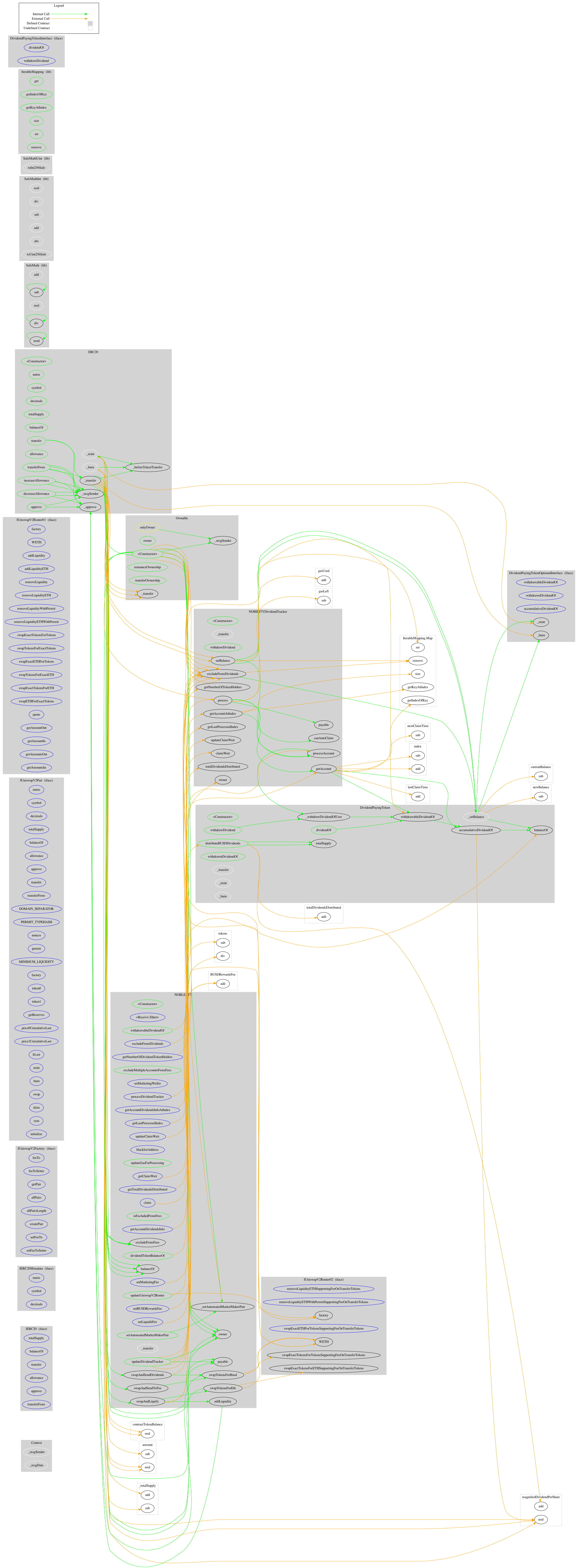 BEP20 Token Graph