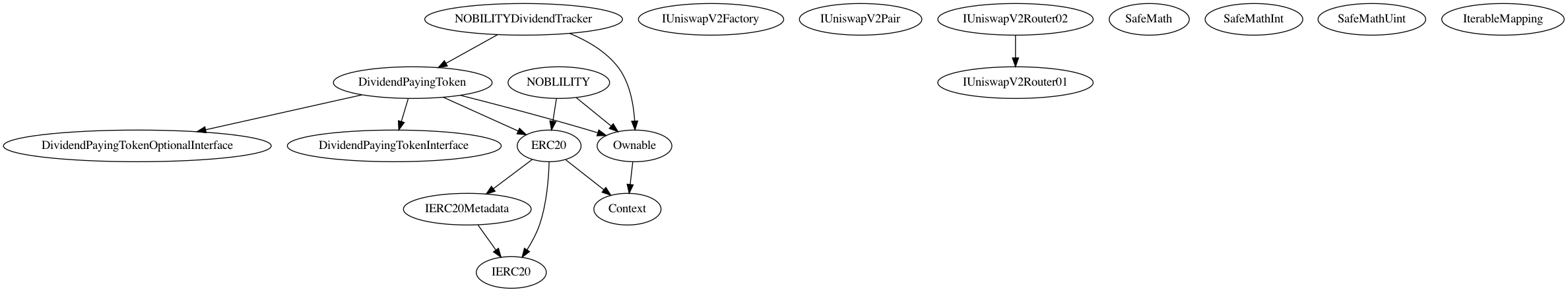 Multi-file Token