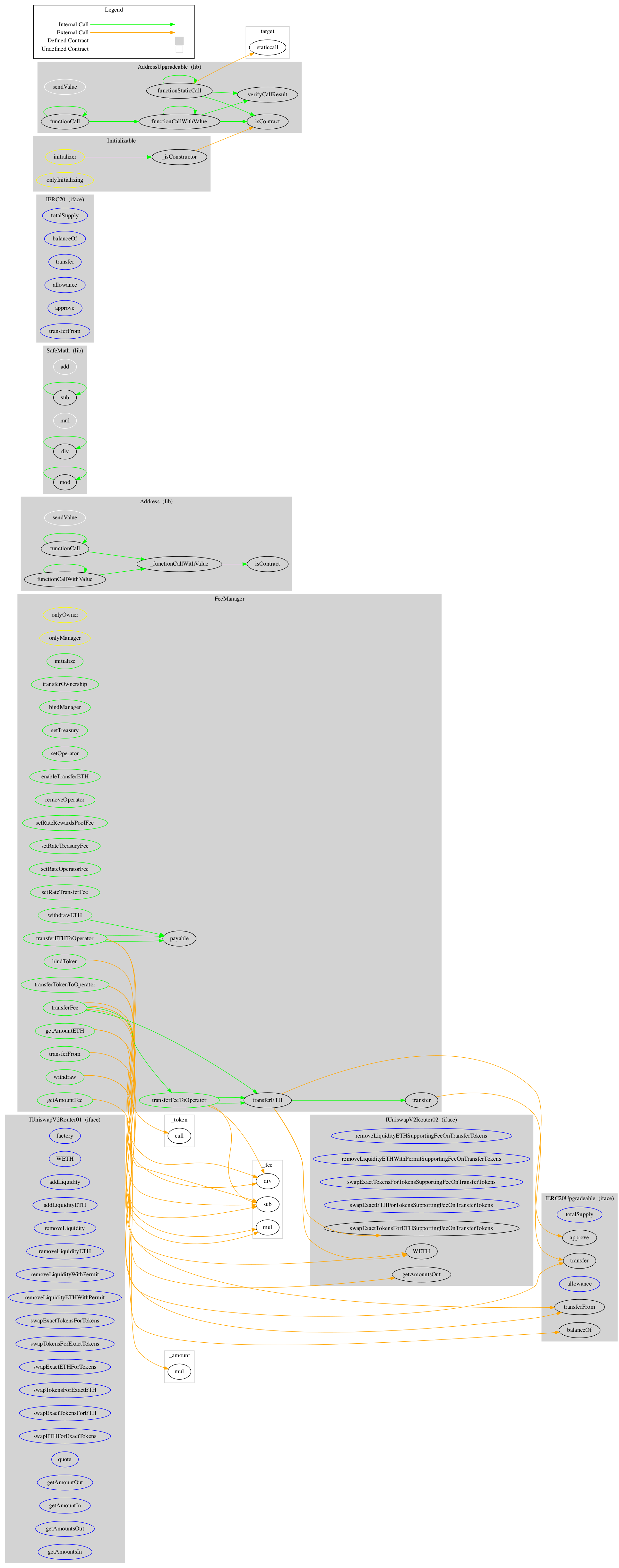Smart Contract Audit - Graph