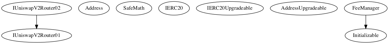 Smart Contract Audit - Inheritance