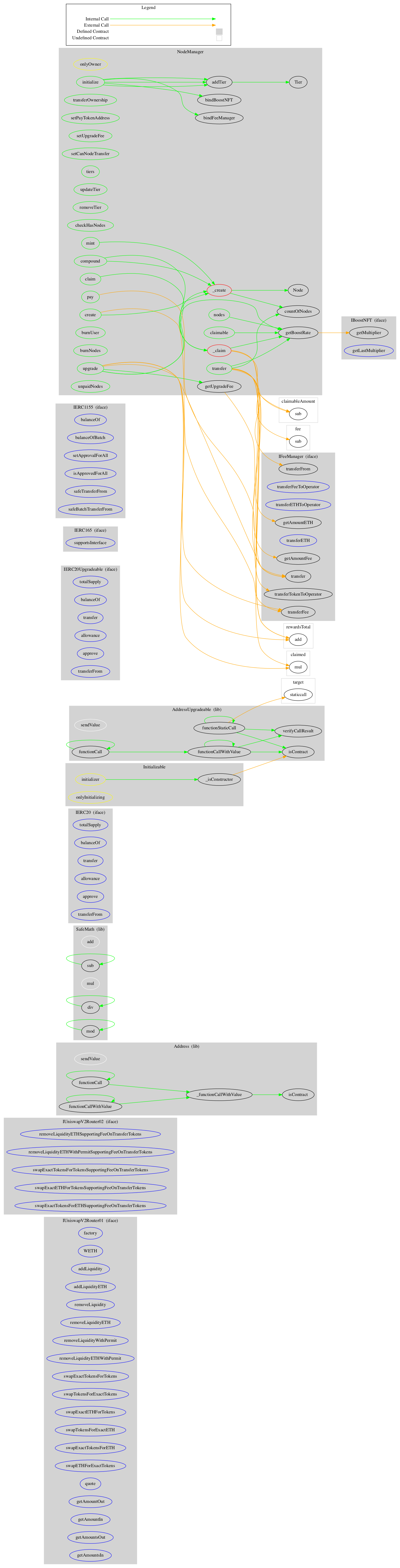 Smart Contract Audit - Graph