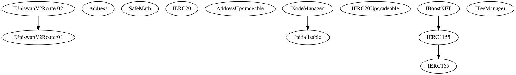 Smart Contract Audit - Inheritance