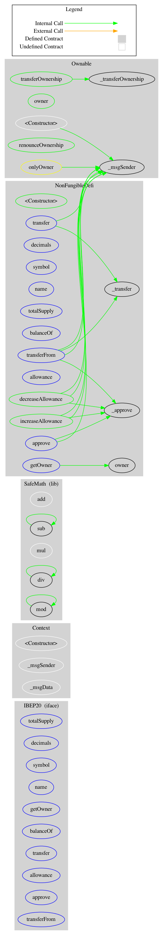 ERC20 Token Graph