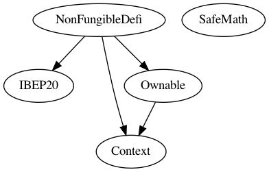 Multi-file Token