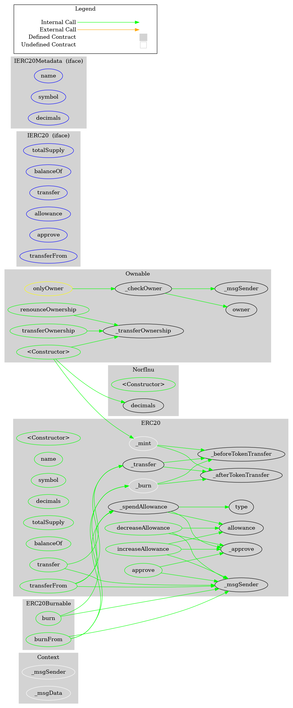 Smart Contract Audit - Graph