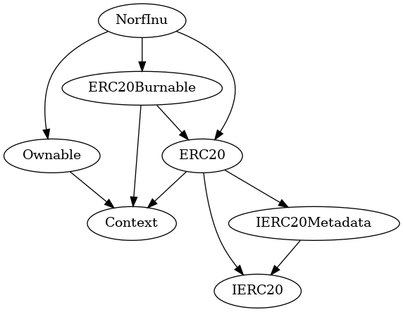 Smart Contract Audit - Inheritance