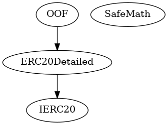 Token Inheritance