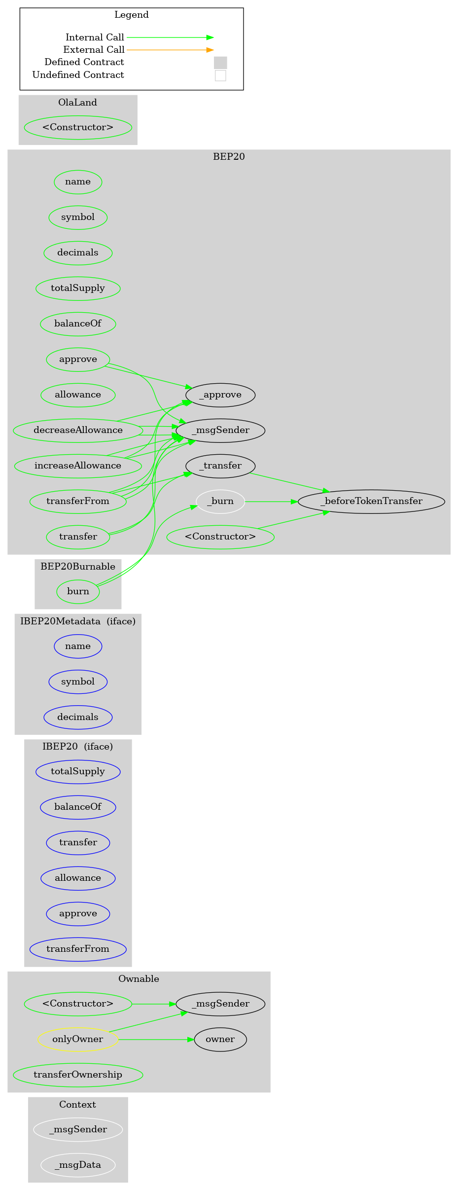 ERC20 Token Graph
