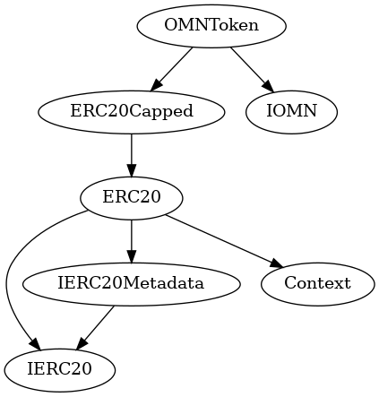 Smart Contract Audit - Inheritance