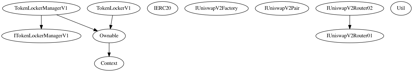 Contract Inheritance