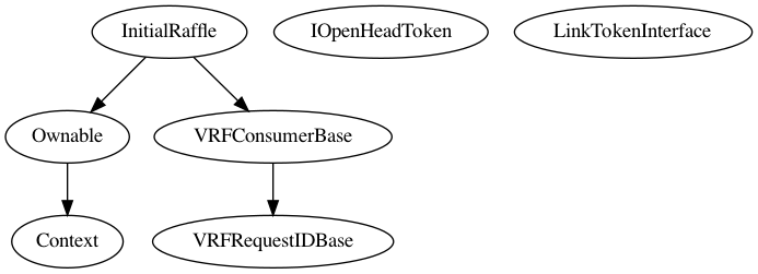 Multi-file Token