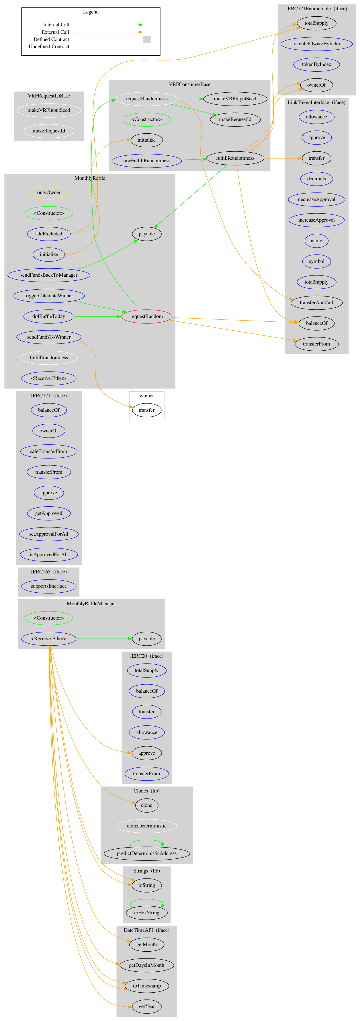 Bridge Contract Graph